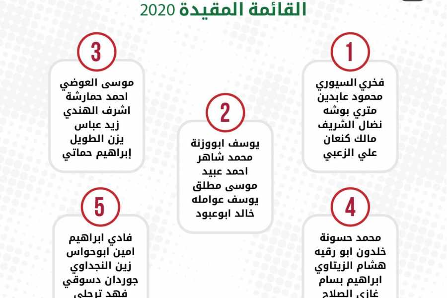 تمديد فترة قيد وتسجيل اللاعبين